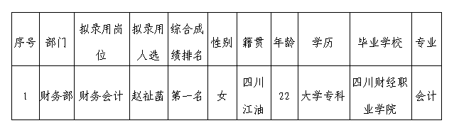 嘉來(lái)會(huì)務(wù)擬錄用人選公示5.18 嘉來(lái)會(huì)務(wù)擬錄用人選公示5.18